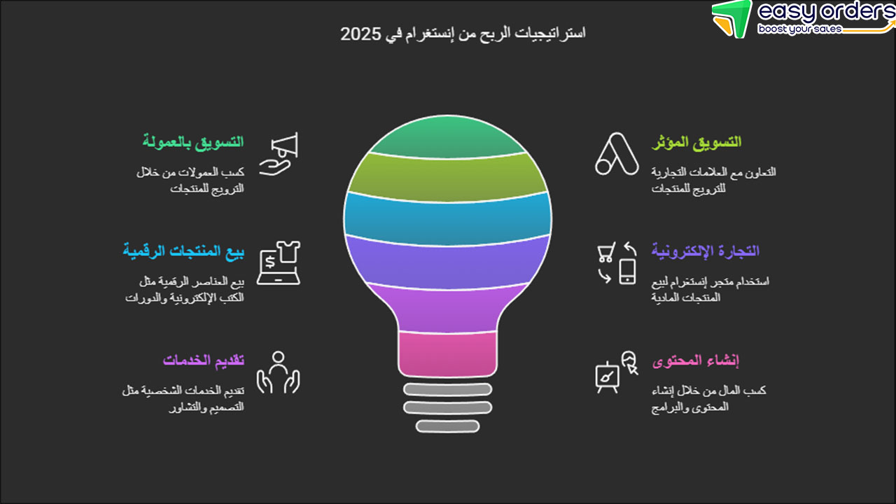 الترويج للمنتجات على الانستقرام