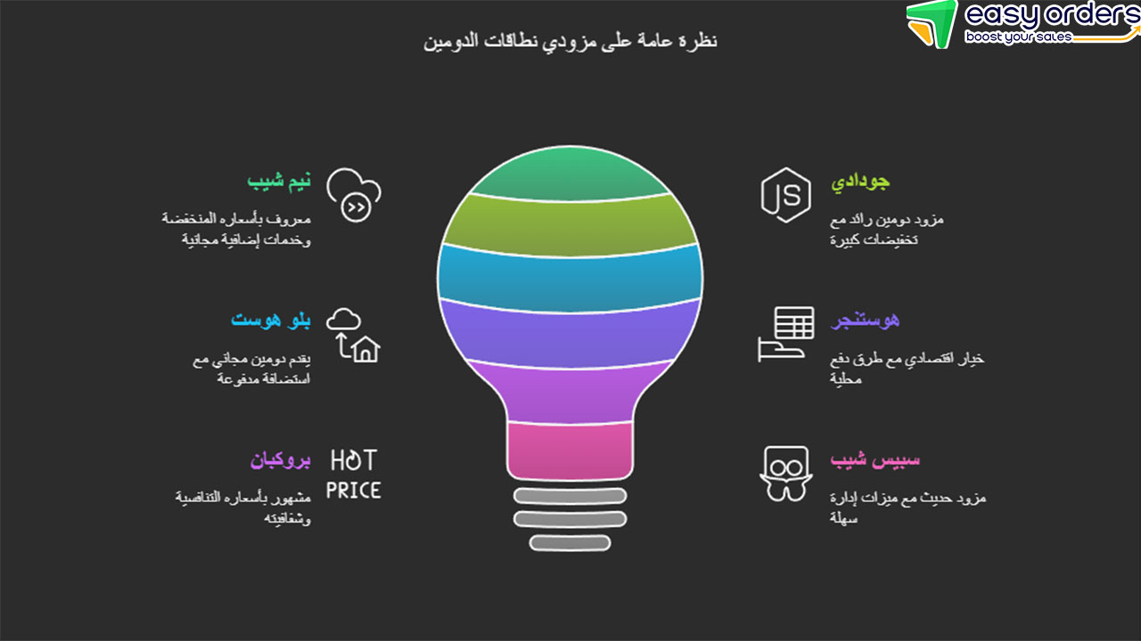 شراء نطاق بسعر رخيص