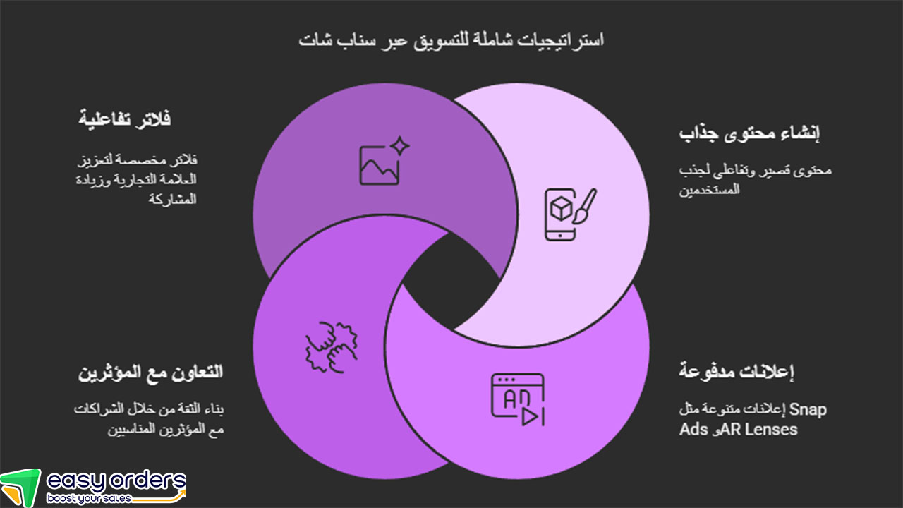 استراتيجيات سناب شات 2025