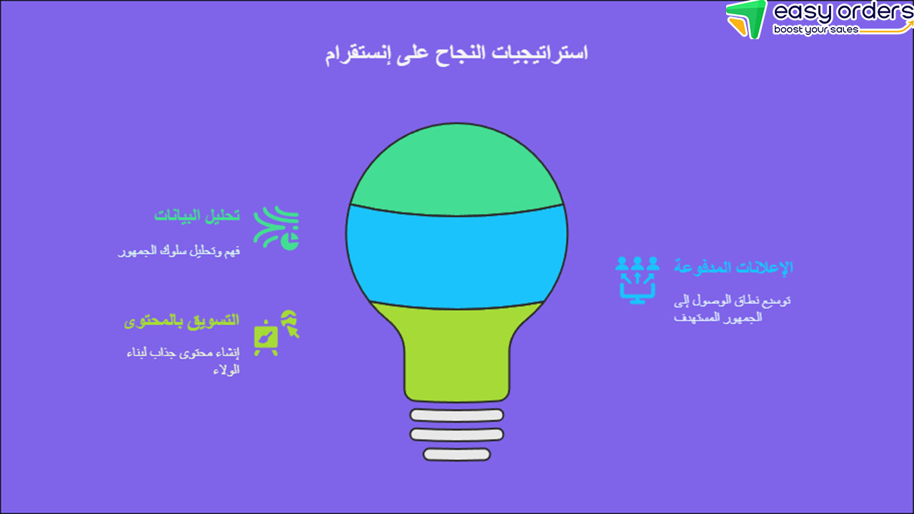 التسويق بالعمولة على الانستقرام
