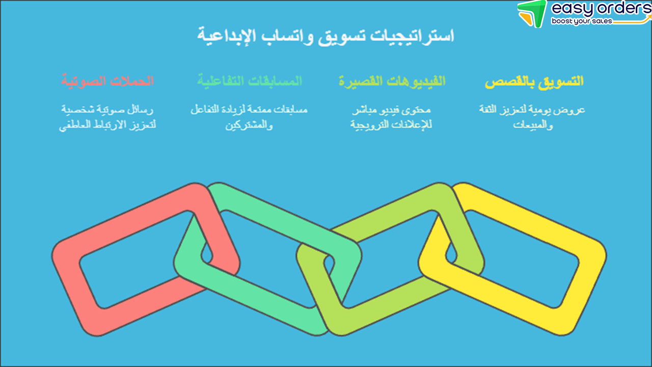 برنامج التسويق عبر الواتس اب مجانا