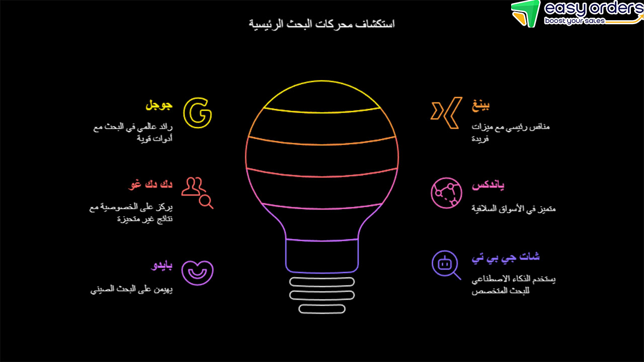 محركات البحث الإلكترونية