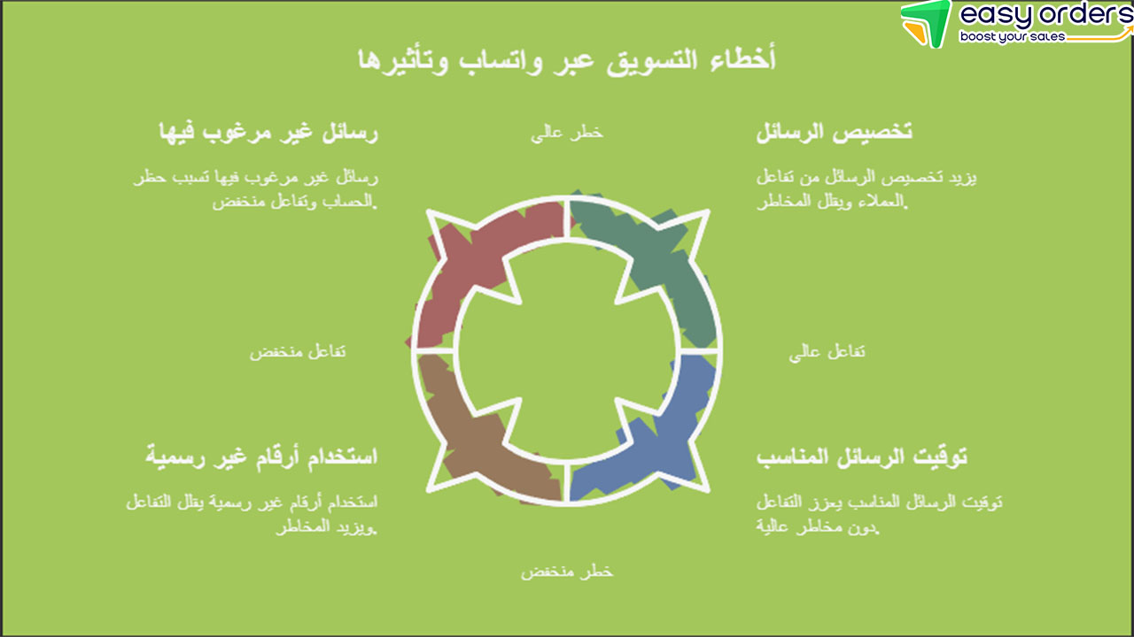 حملات واتساب