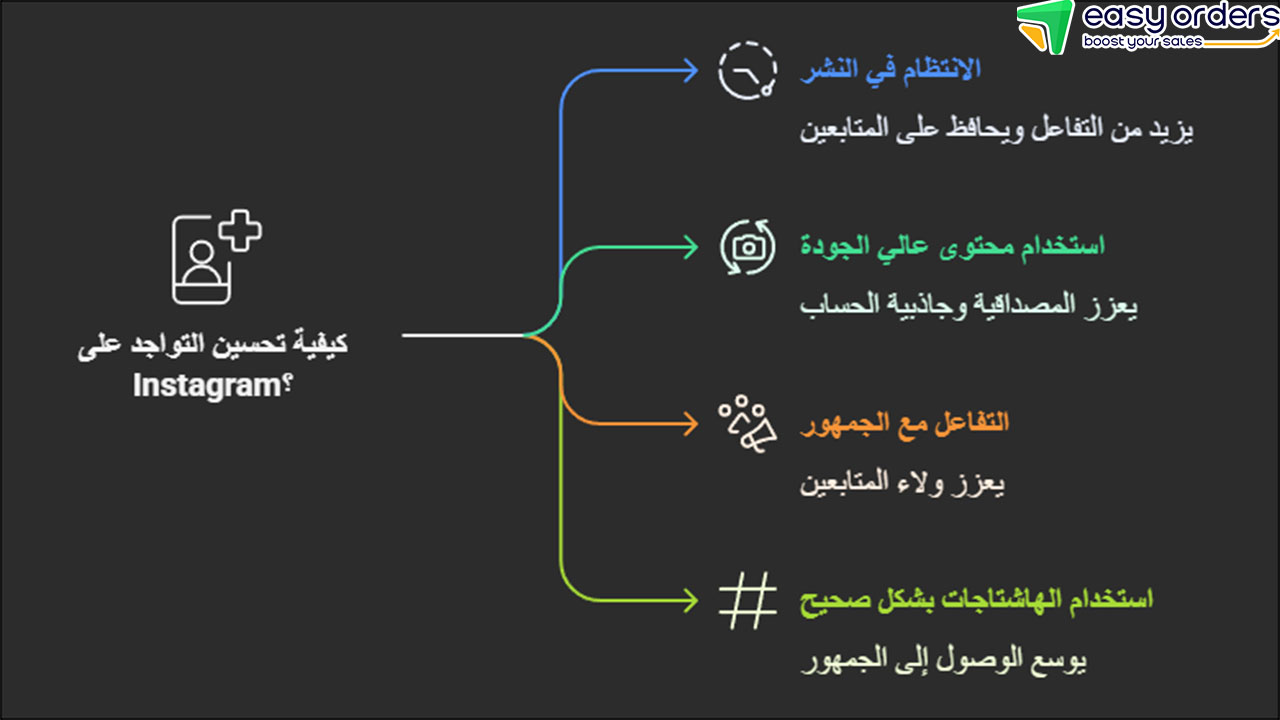 الربح من الانستقرام
