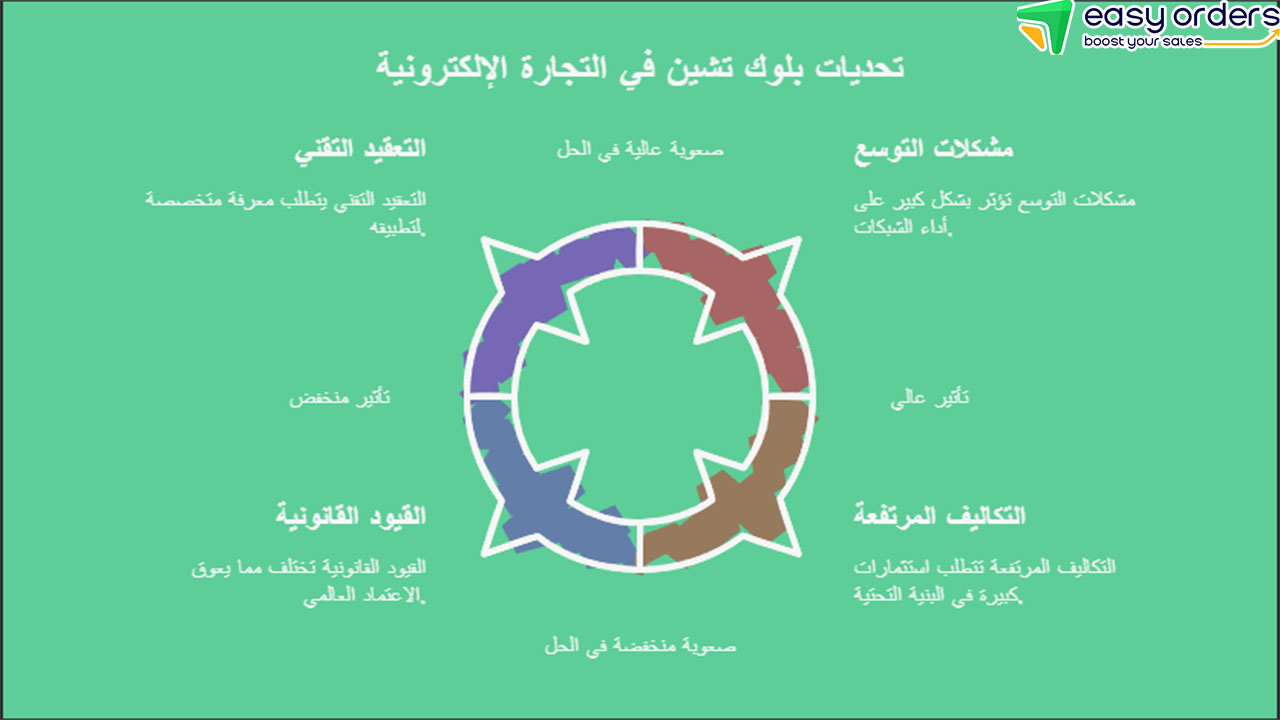كيف يعمل البلوك تشين