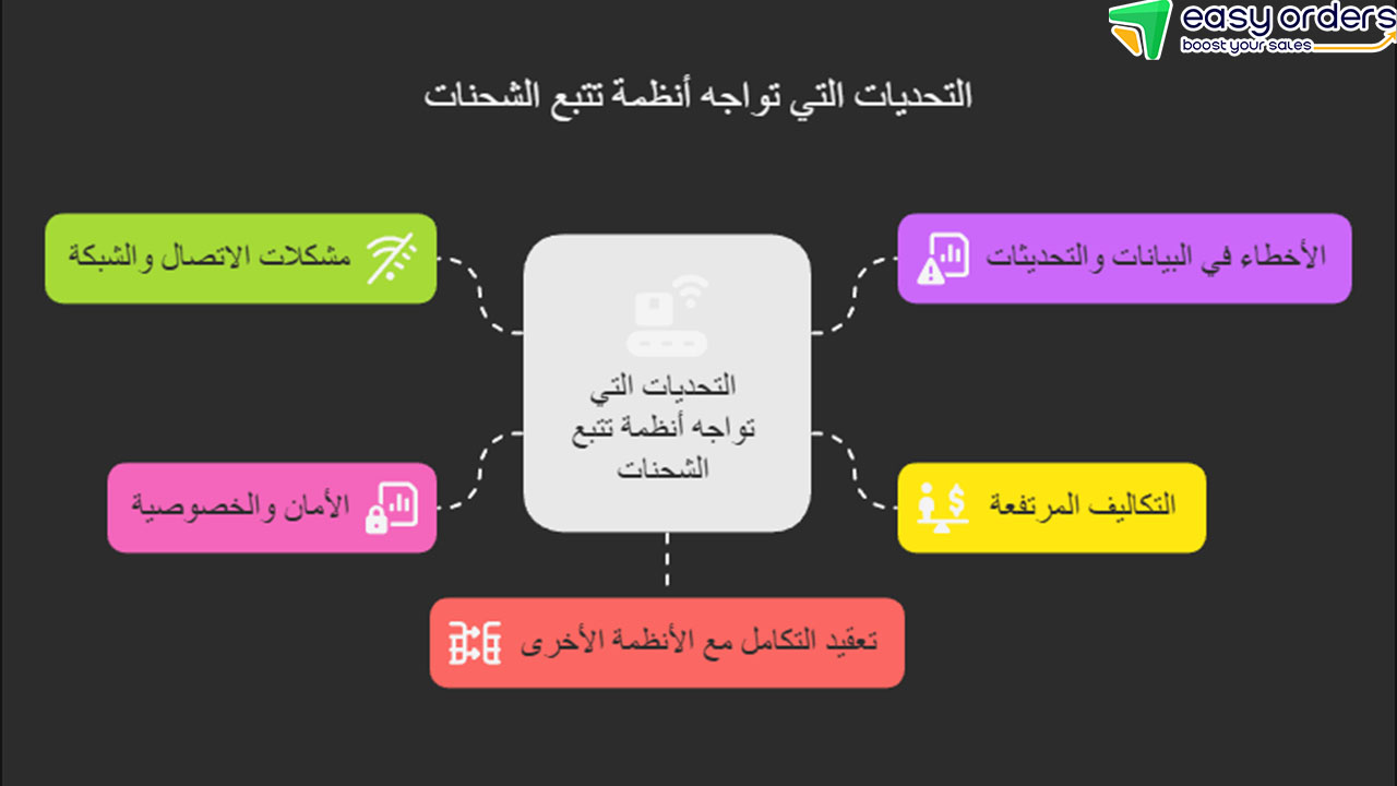 فوائد تتبع الشحنات