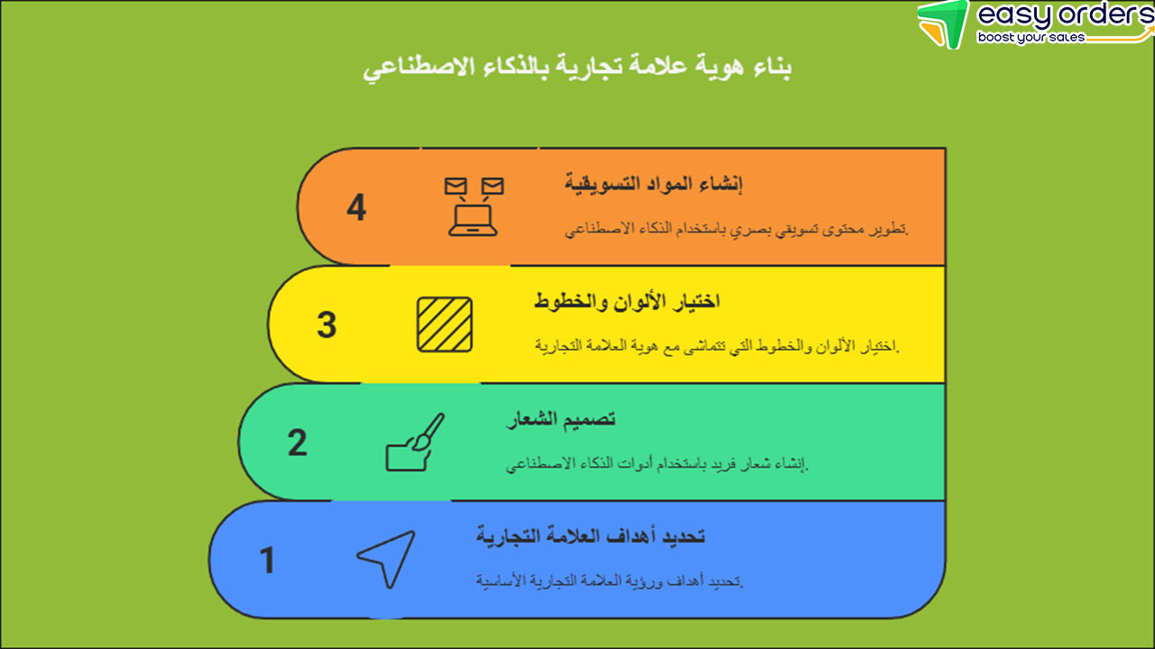 شركة تصميم هوية بصرية