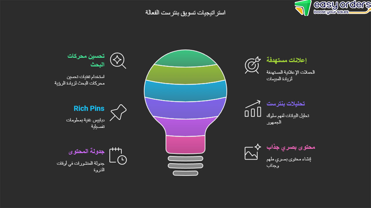 كيفية إنشاء حساب تجاري على بنترست