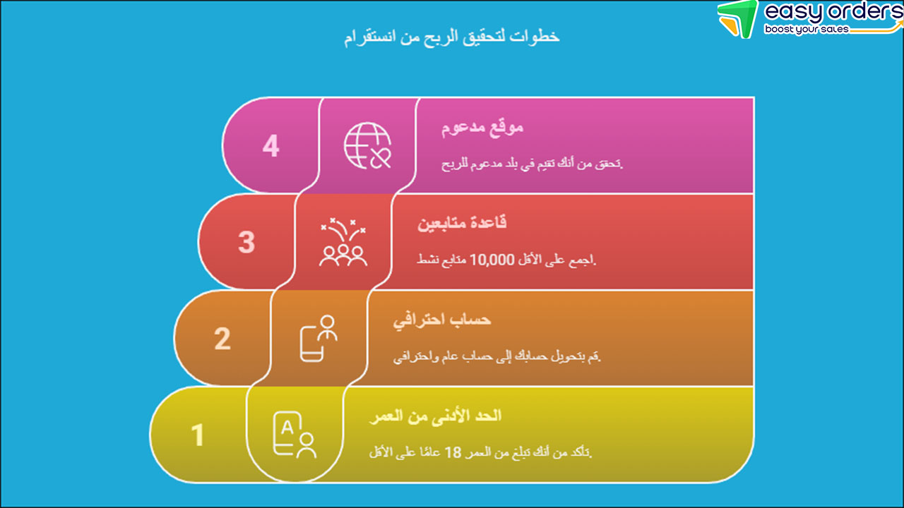 الدول المؤهلة للربح من انستقرام