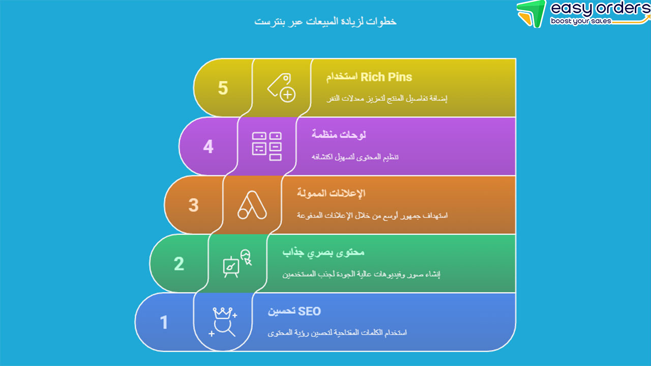 كيفية استخدام Pinterest للتسويق