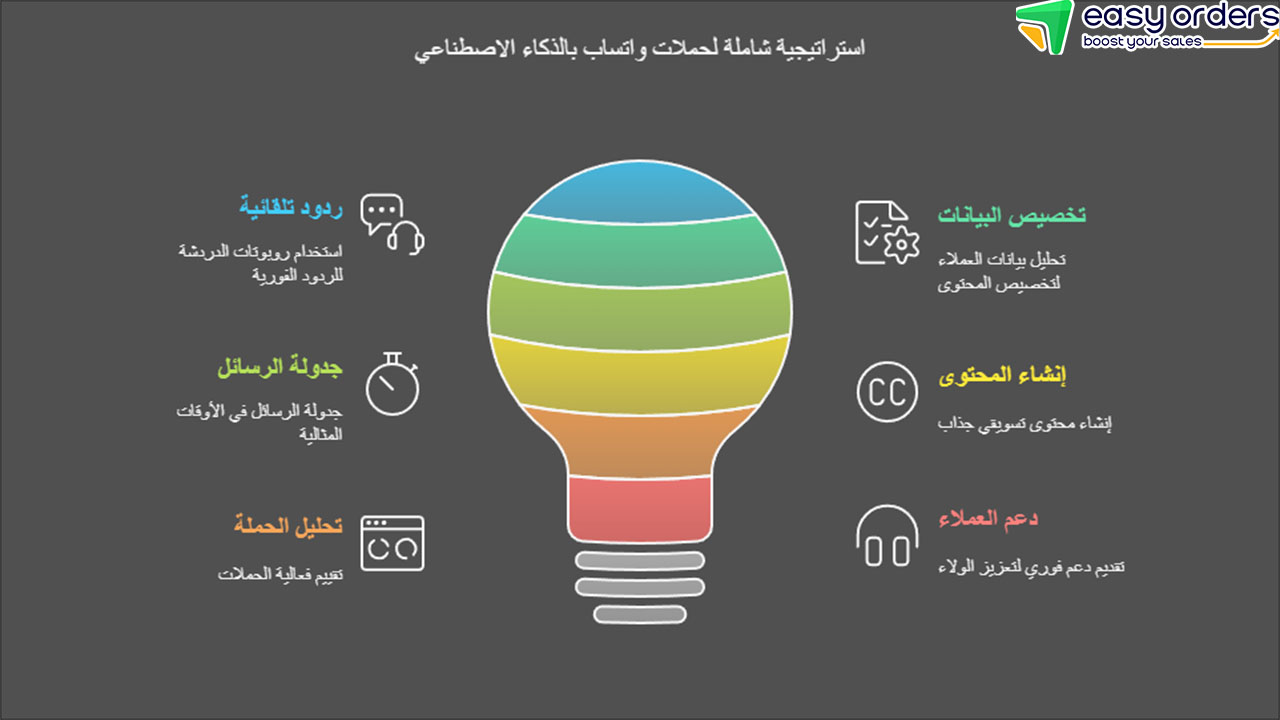 واتساب api