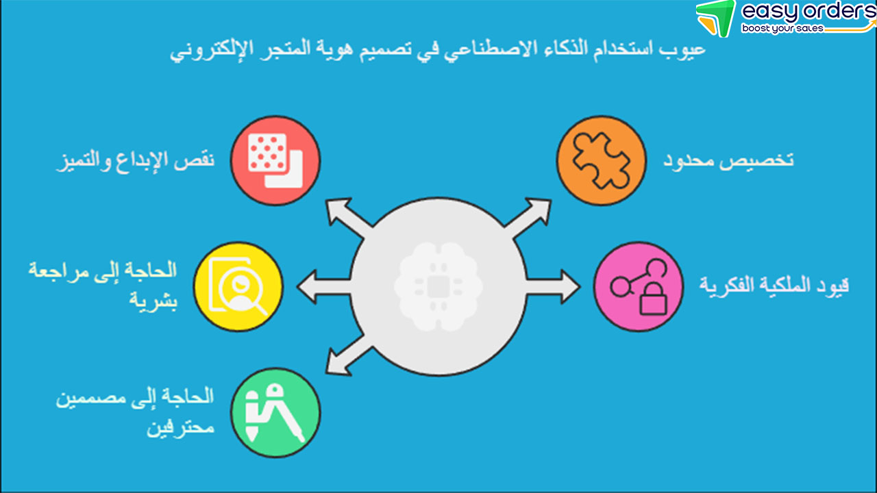 هوية بصرية كاملة pdf