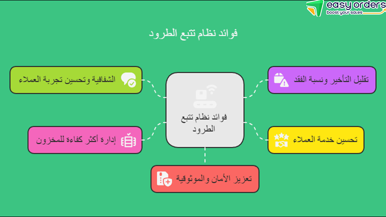 تقنيات التتبع