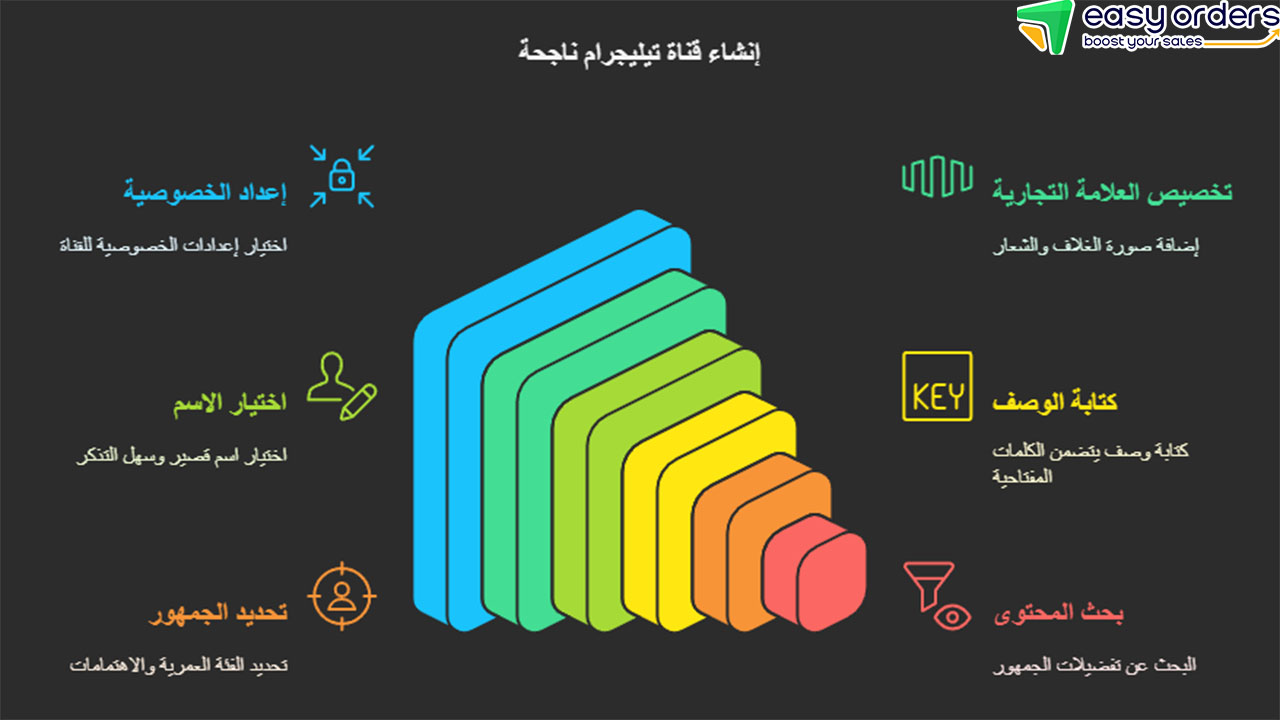 ترويج قناة التليجرام