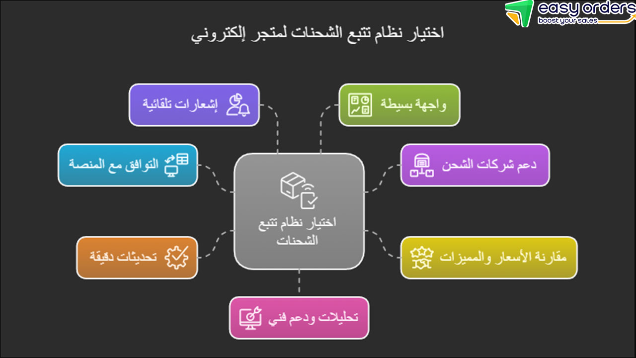 الشحن الإلكتروني