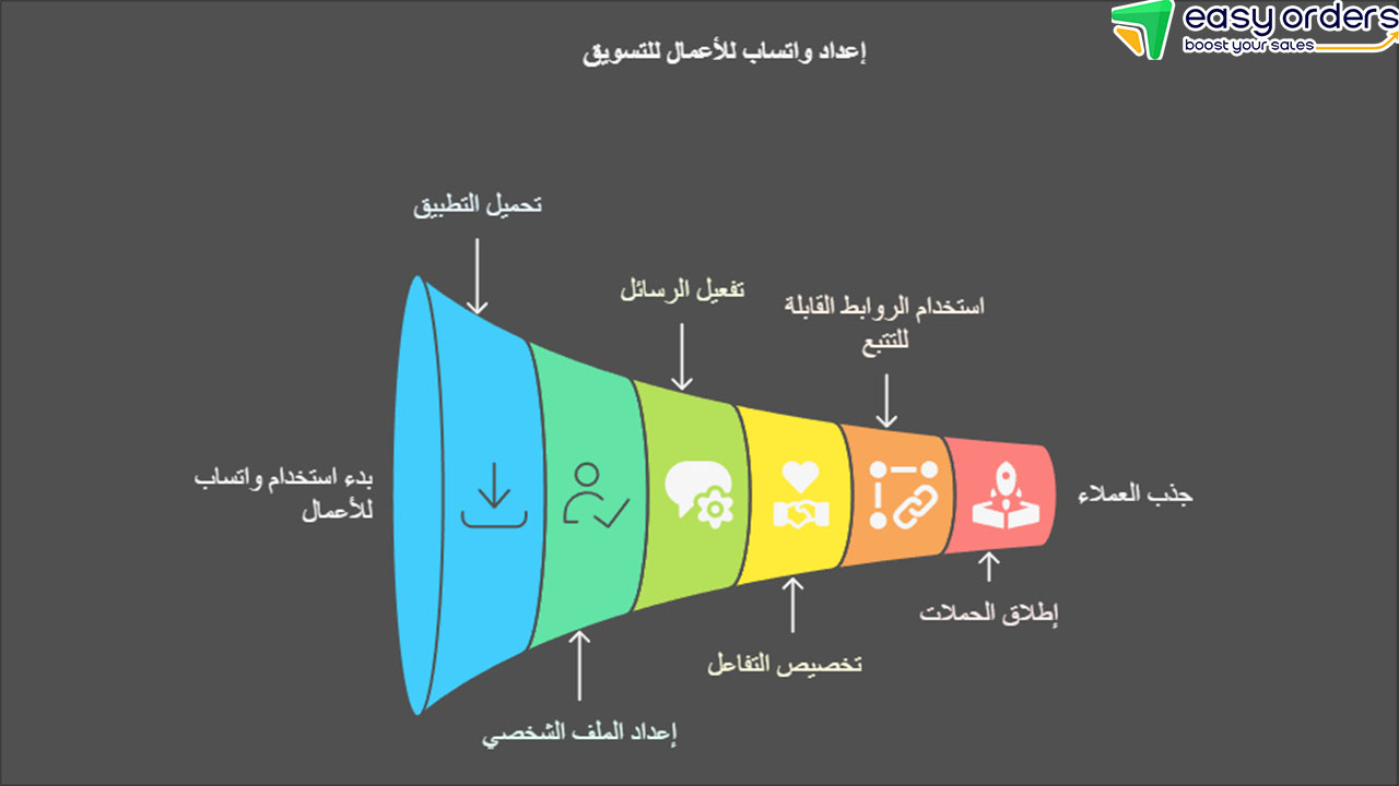 اشتراك رسائل واتساب