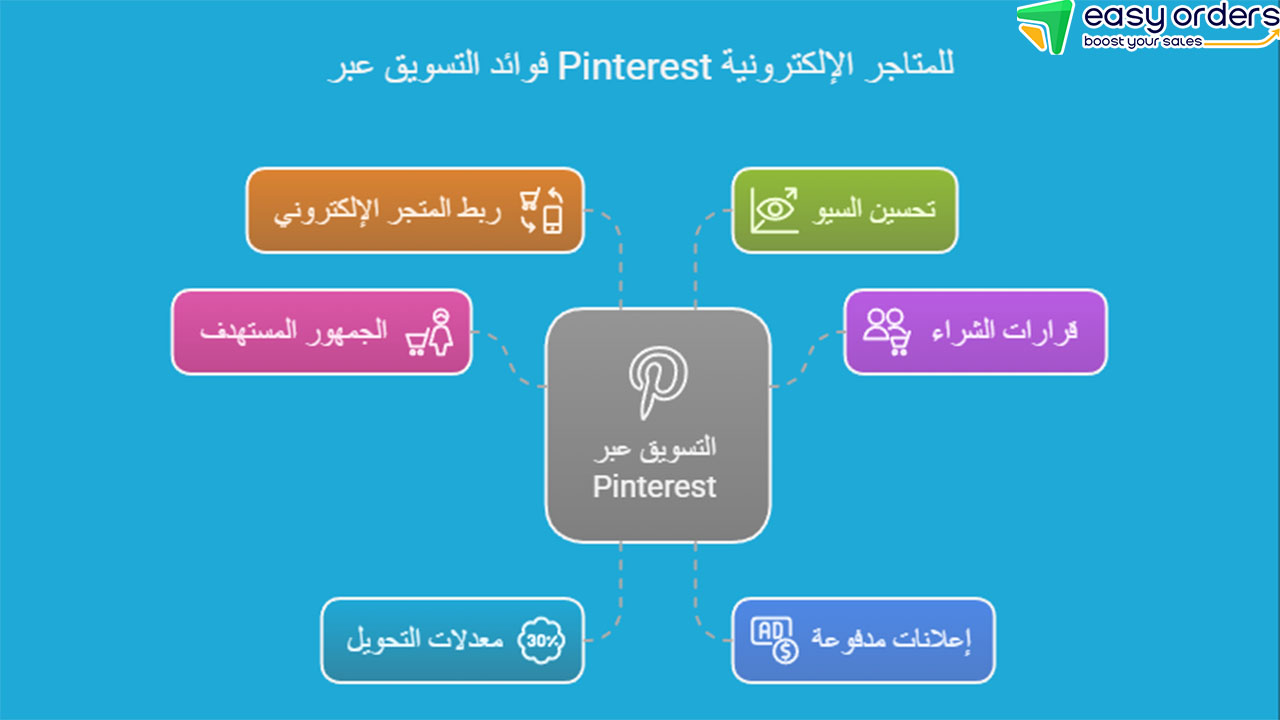 طرق التسويق عبر بنترست لزيادة المبيعات