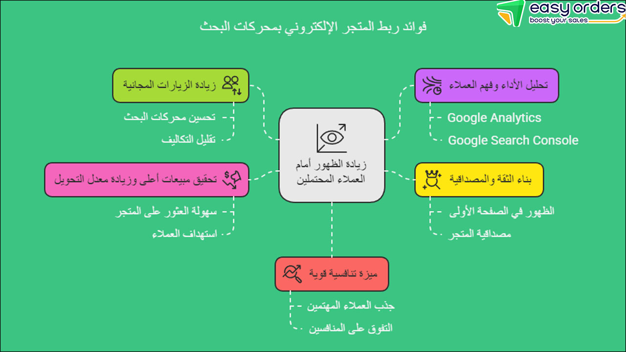 تحسين محركات البحث (SEO)