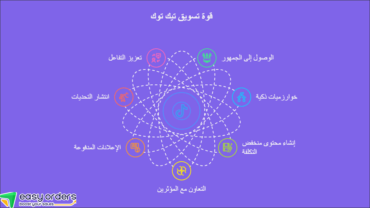 كيفية ربح المال من البيع على تيك توك؟