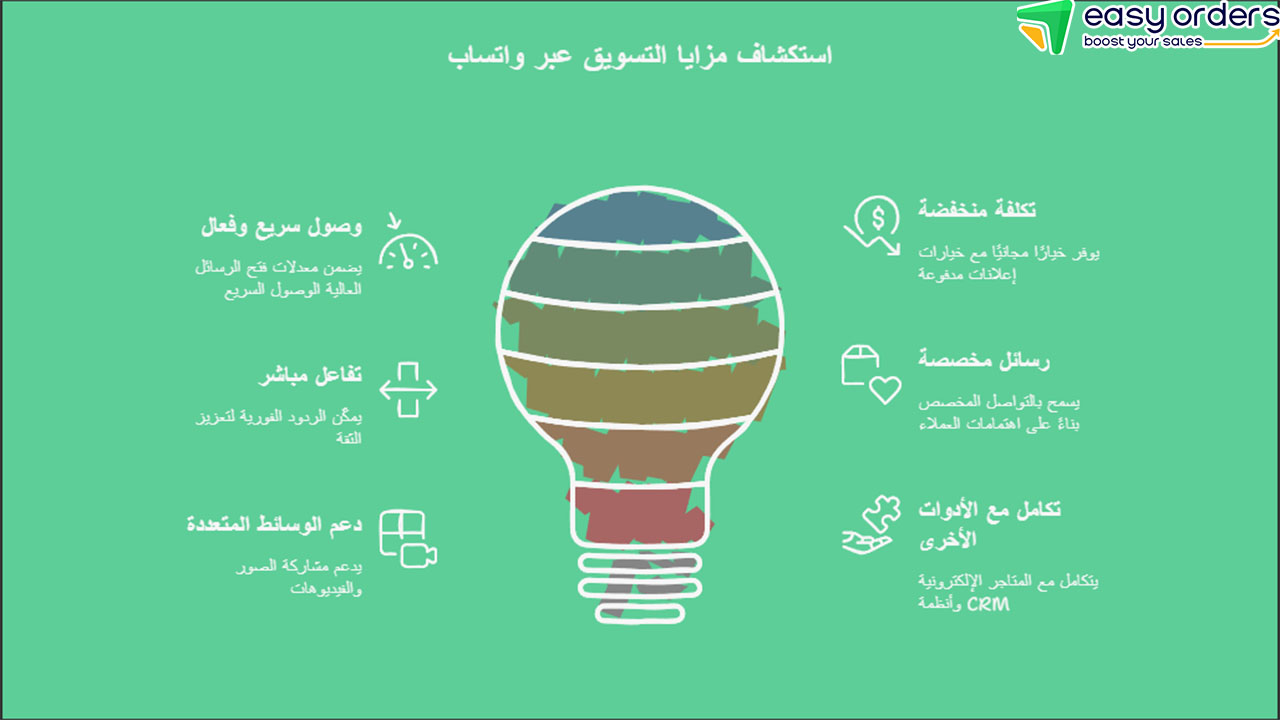 التسويق عبر واتساب