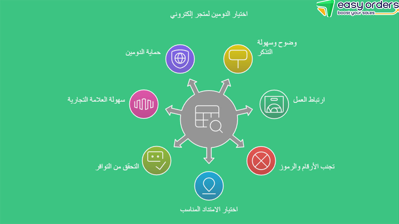 أفضل مواقع شراء دومين