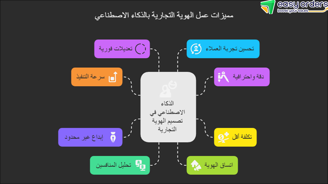 هوية بصرية كاملة psd