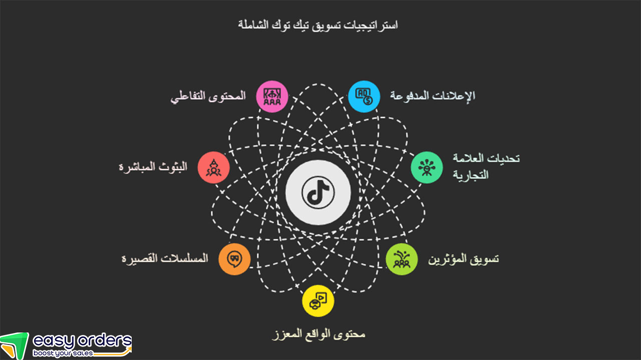 كيفية الحصول على المنتجات للبيع على تيك توك؟