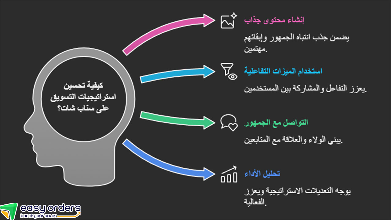 تحميل سناب شات