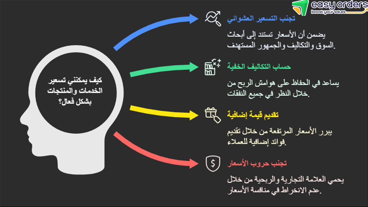 استراتيجيات التسعير