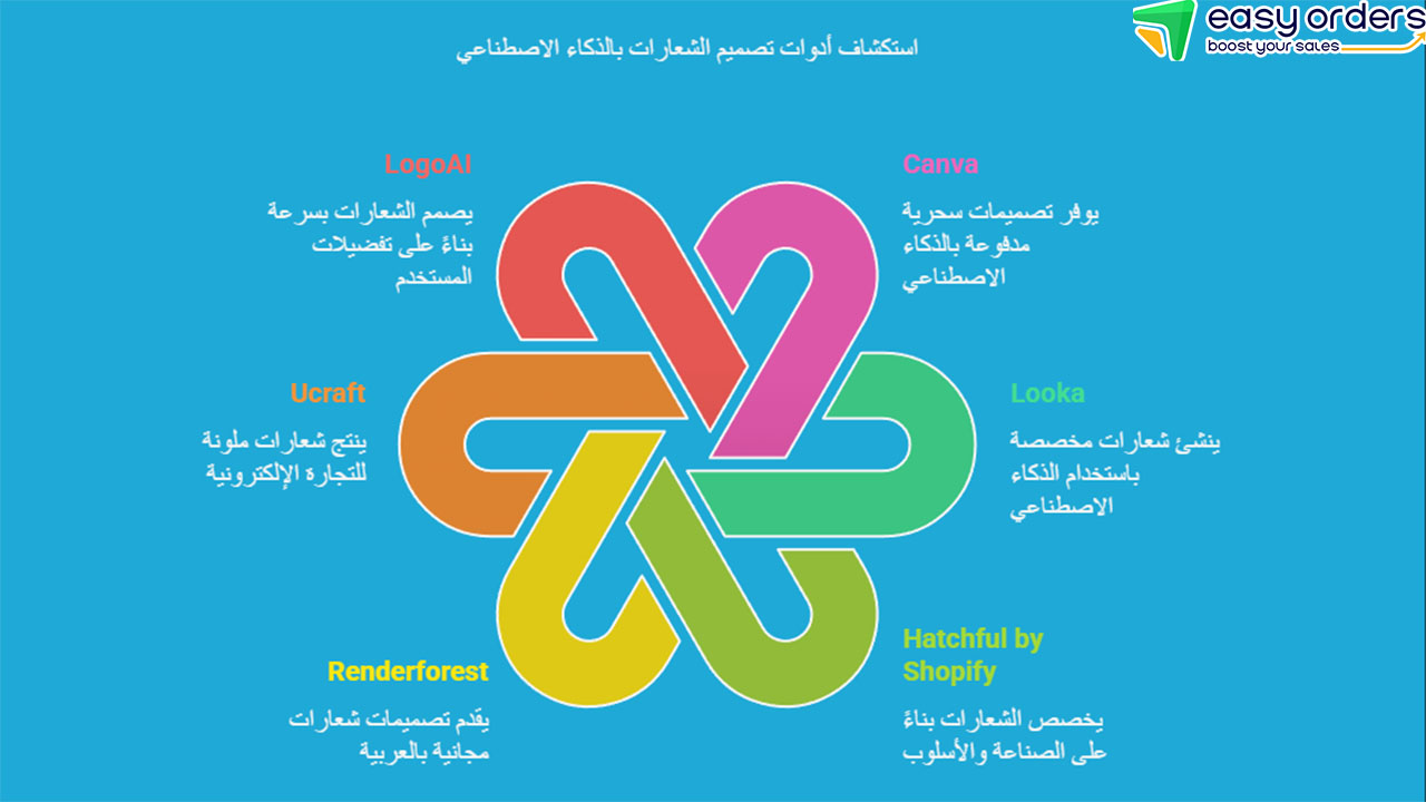 تصميم لوجو بالذكاء الاصطناعي بالعربي