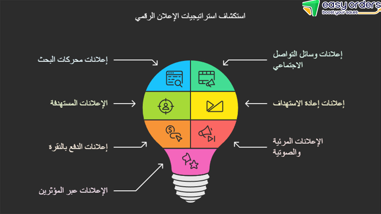أنواع الإعلانات الممولة
