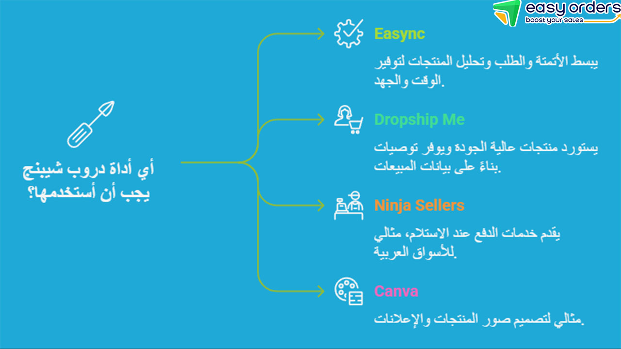إنشاء متجر دروب شيبنج
