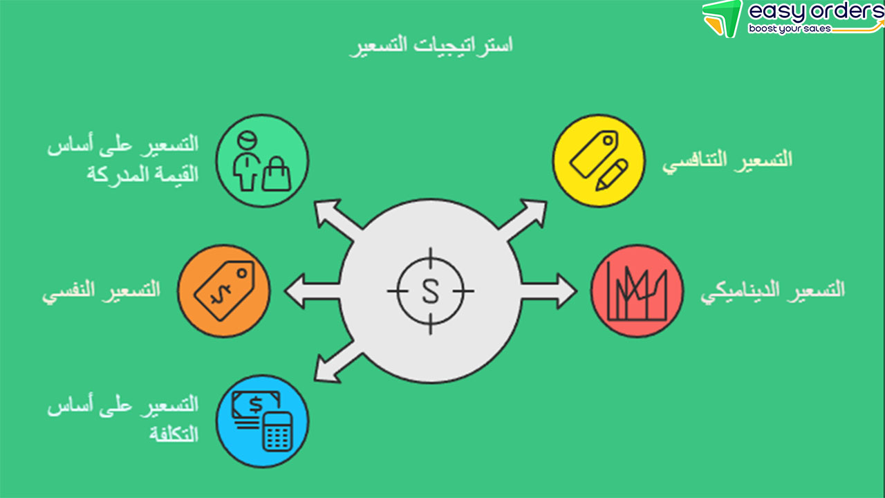 طرق التسعير