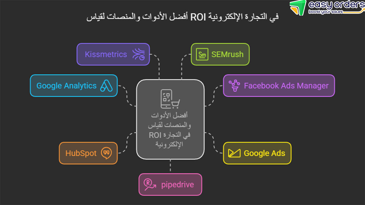 معدل العائد على الاستثمار pdf
