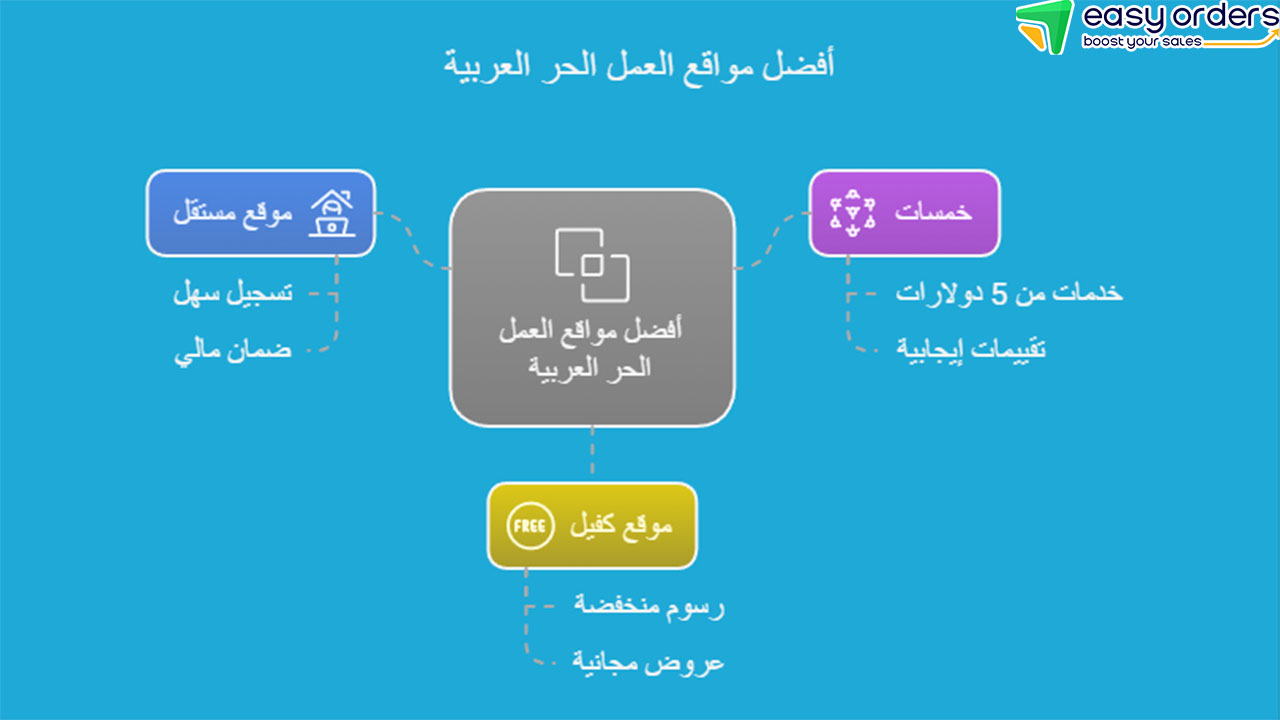 مواقع الربح من الانترنت باللغة العربية