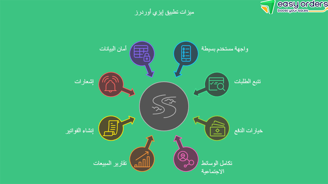 فوائد ايزي اوردرز