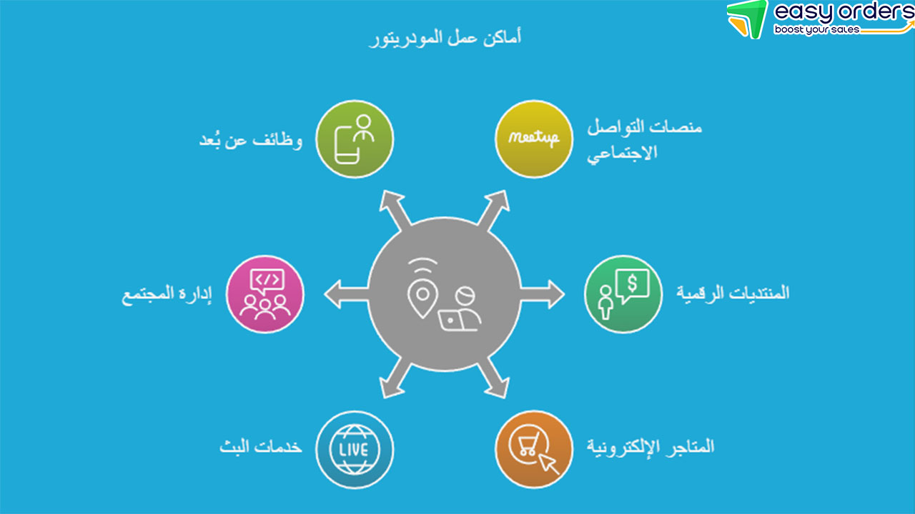 كيف أصبح مودريتور