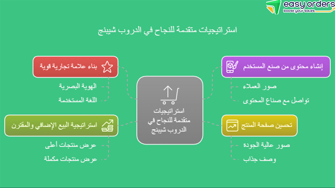 دروب شيبنج حلال أم حرام
