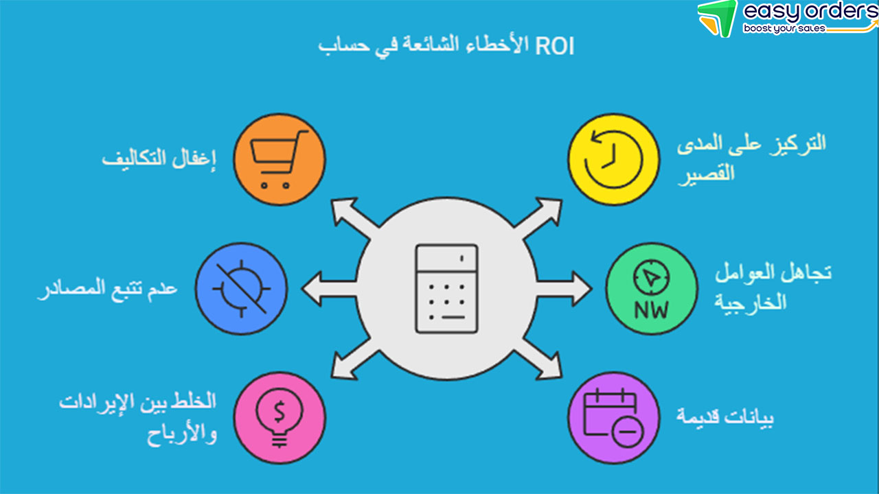 معدل العائد على الاستثمار بالانجليزي