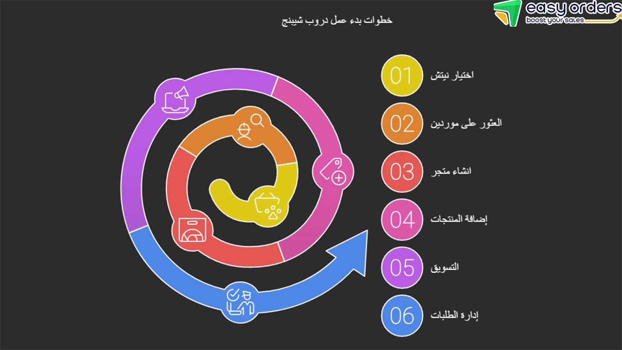 ما هو الدروب شيبنج

