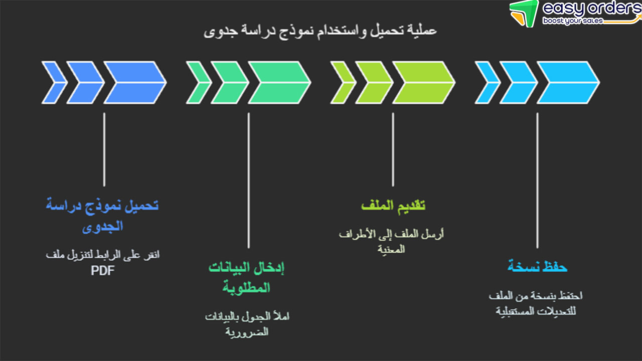 نموذج دراسة جدوى مشروع pdf