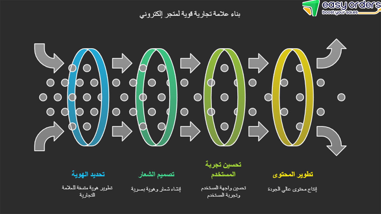 وصف العلامة التجارية