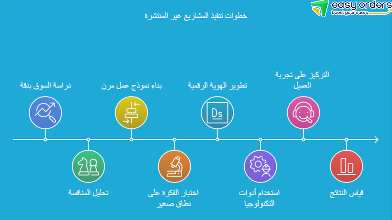 مشاريع غير منتشرة للبنات