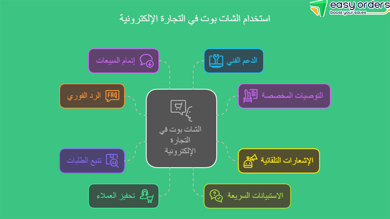 الشات بوت في التعليم