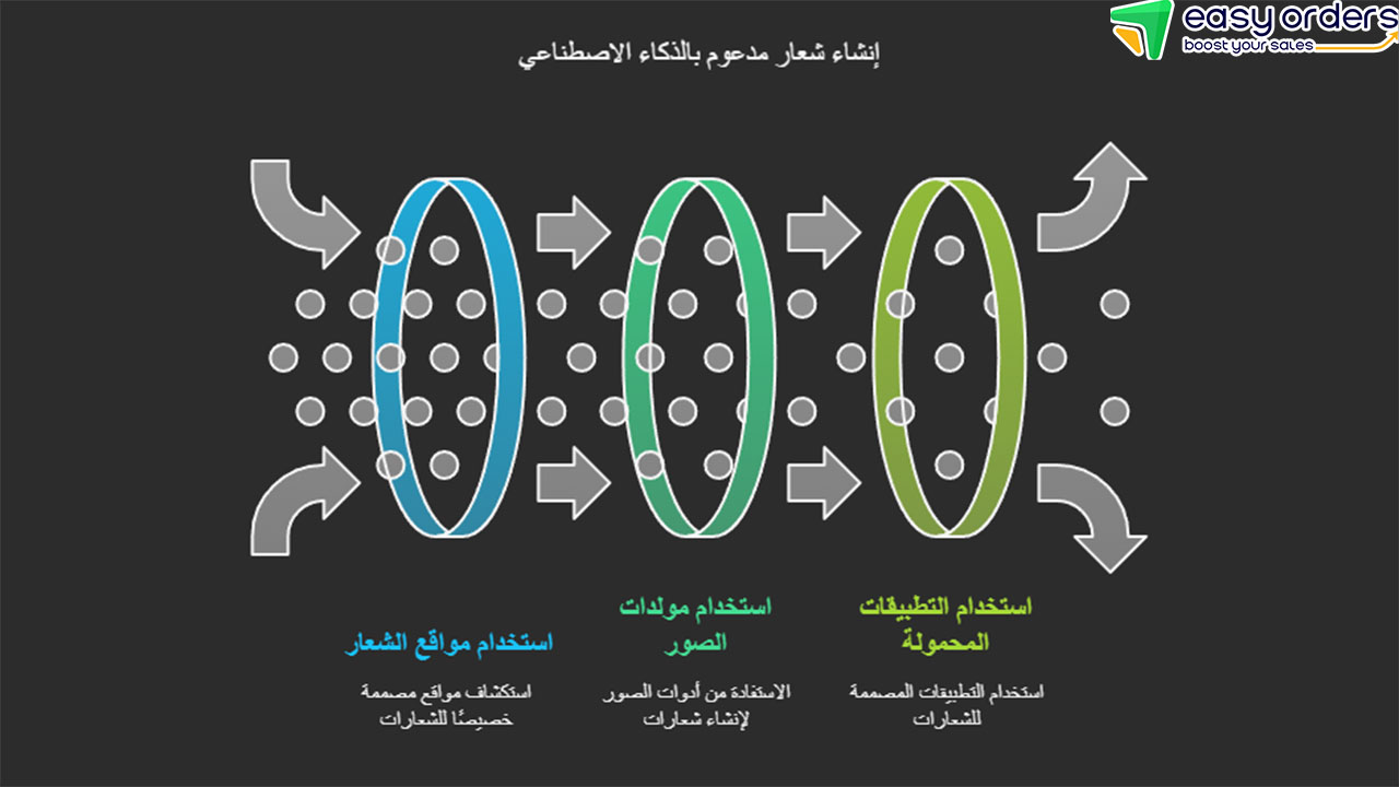 تصميم شعار بالذكاء الاصطناعي