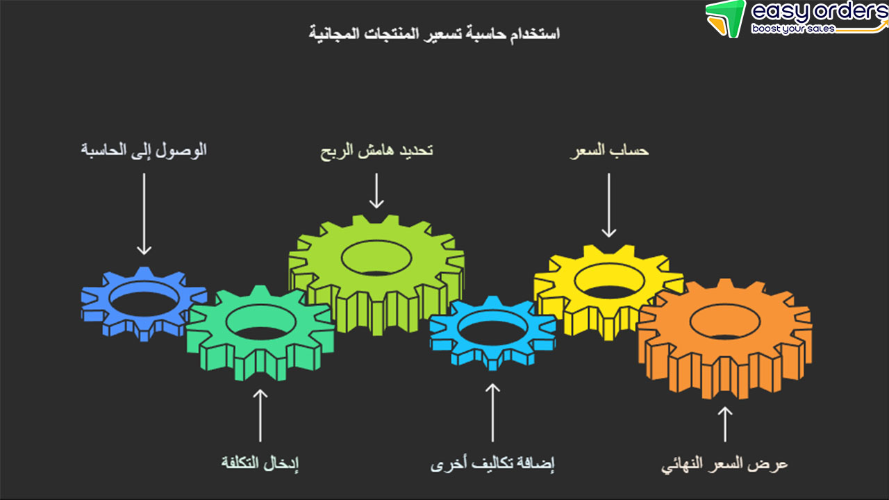 حاسبة تسعير المنتجات المجانية