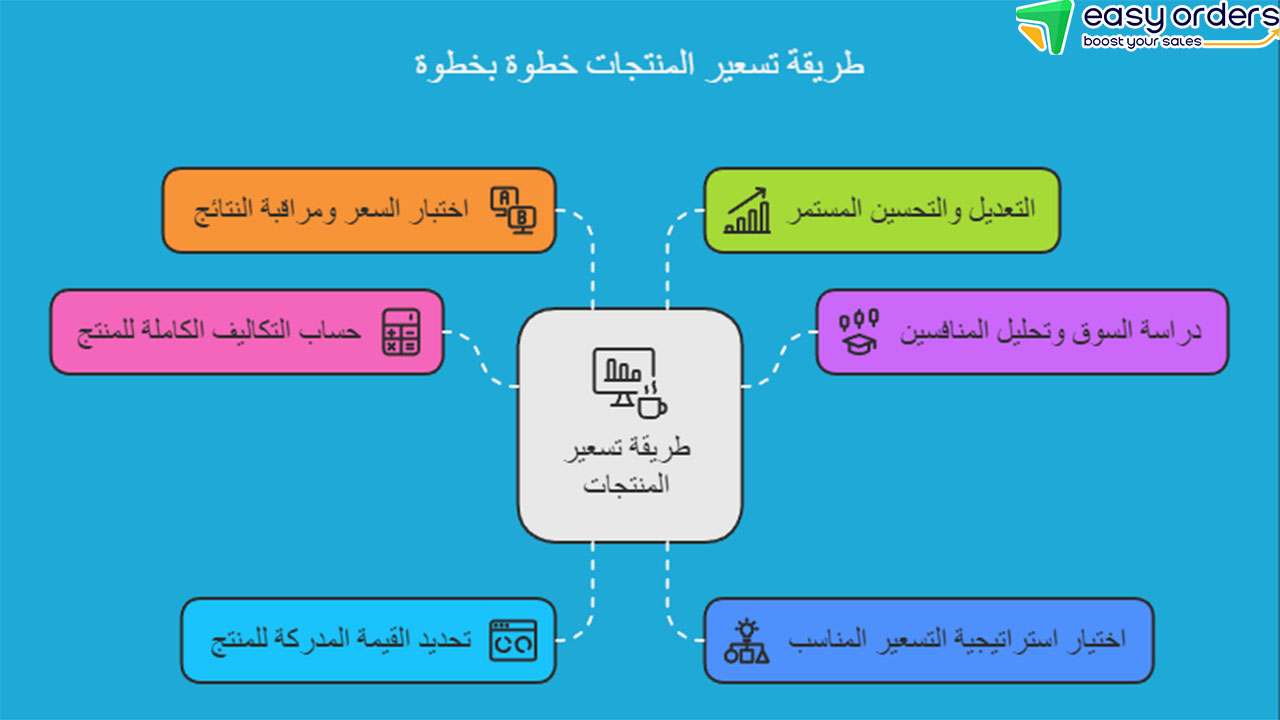 خطوات التسعير الصحيحة