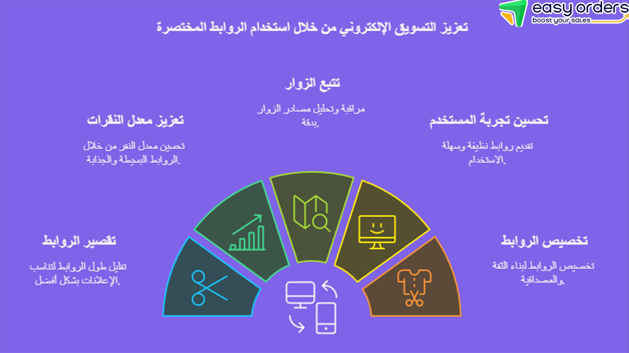 فوائد الروابط المختصرة