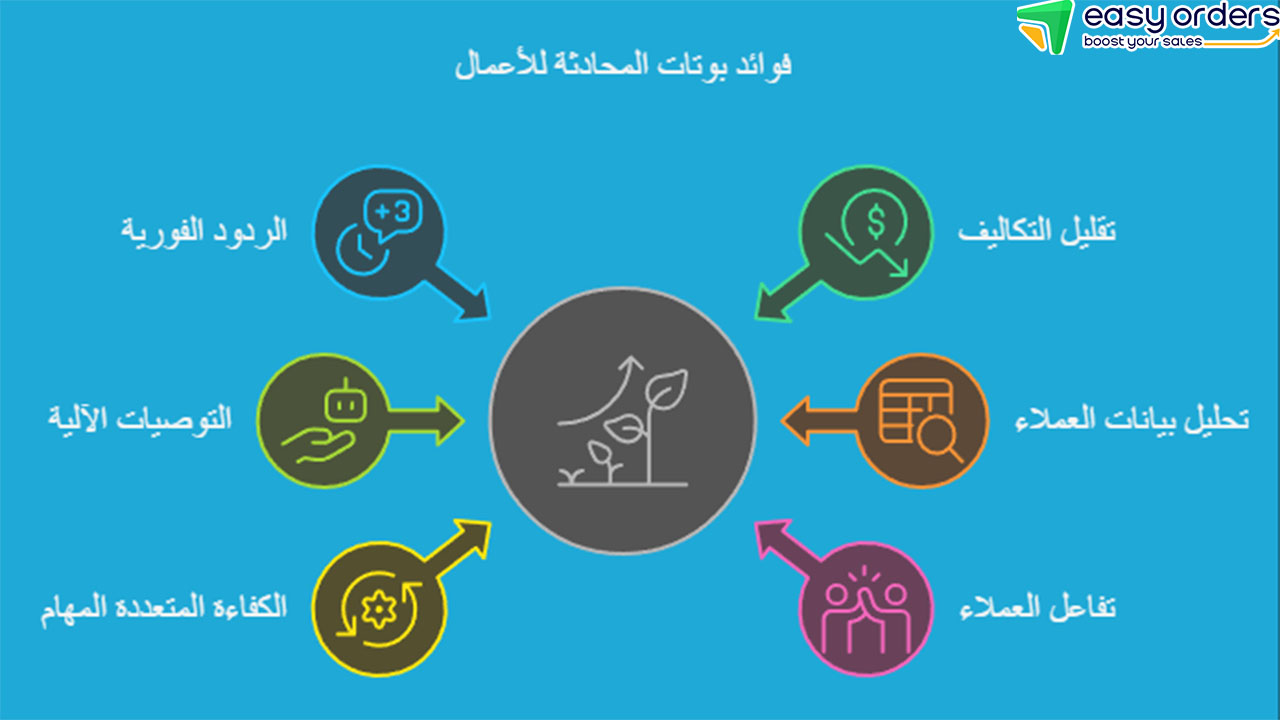 ماهو الشات بوت