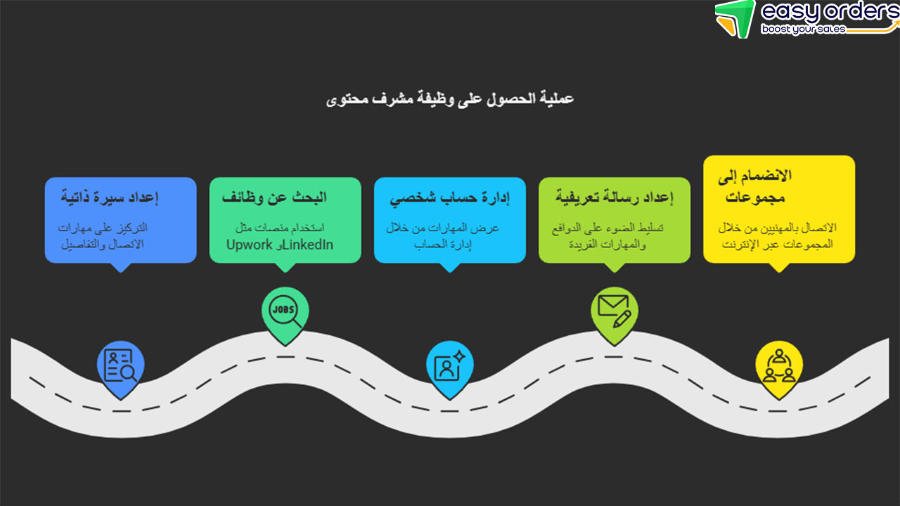 أدوات المودريتور